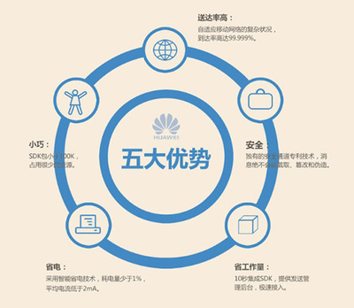 華為推送助力銀泰網(wǎng)掘金大數(shù)據(jù)營(yíng)銷(xiāo)