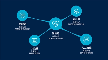 向產業數智化邁進 長城汽車榮獲IDC 2023年度雙料最佳獎項，以云計算技術驅動開發與銷售創新