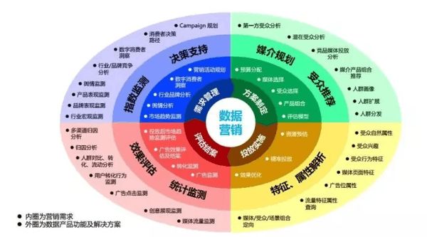 解密數字營銷新武器 ABC如何用云計算技術推動營銷創新