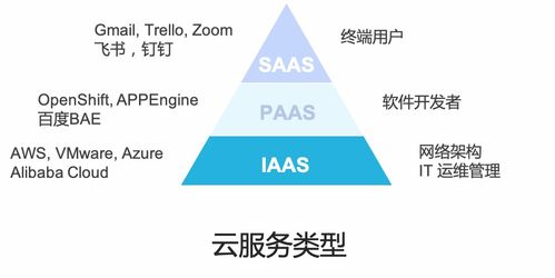 訊琥科技 云計算與邊緣計算，是朋友還是敵人？——探索技術融合與市場共贏