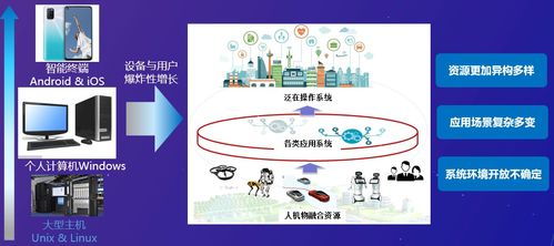 峰會回顧第27期 群智驅動下的泛在操作系統與云計算生態